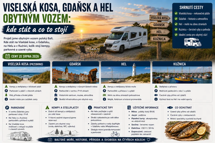 Viselská kosa, Gdaňsk a Hel obytným vozem: kde stát a co to stojí